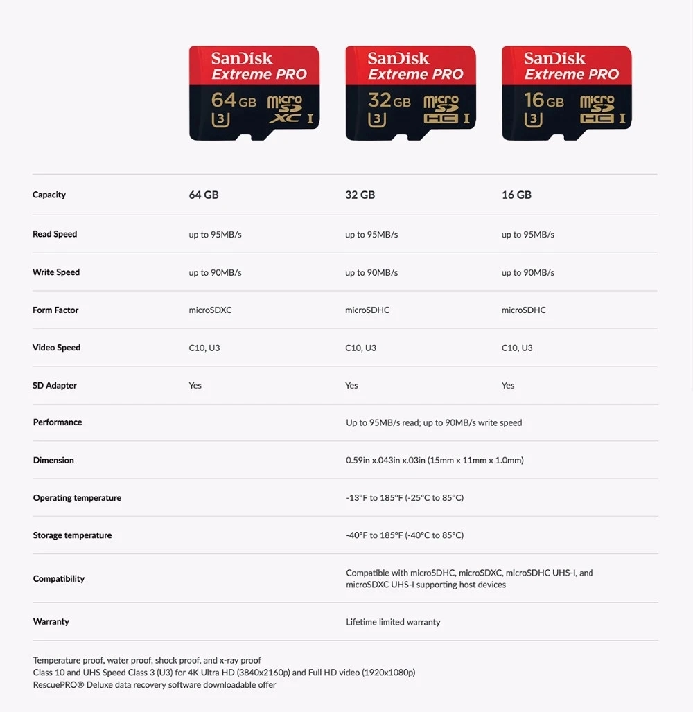 Hot Selling Wholesales 100%Original SD Memory Card for Class10 Full Capacity 2GB-256GB SD Card